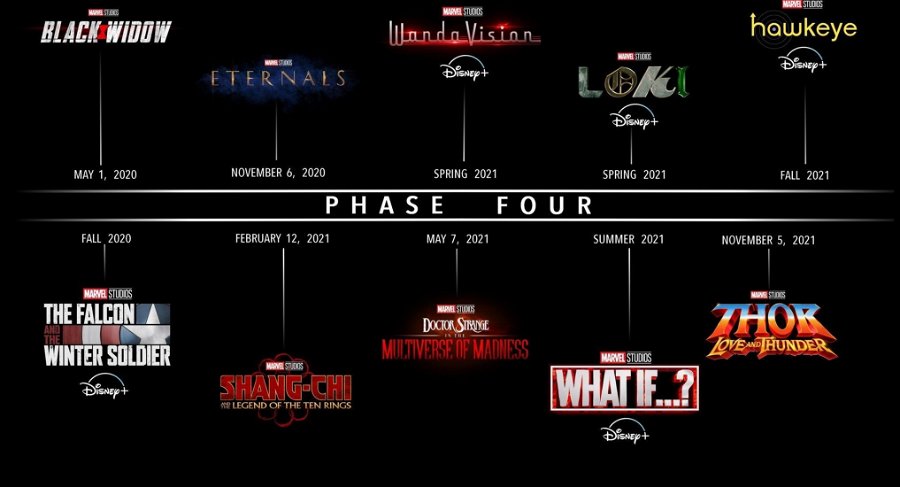 Marvel Universe phase 4 – Detta vet vi!