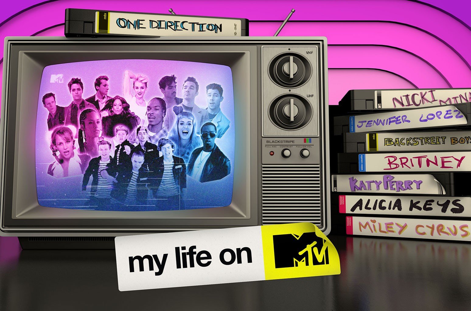 Quiz: Vad kan du om MTV?